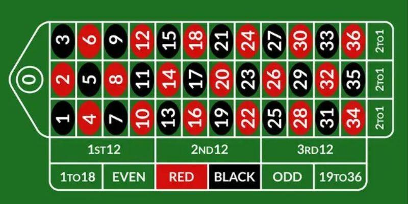 Trong thời đại công nghệ số, Roulette trở nên phổ biến hơn bao giờ hết