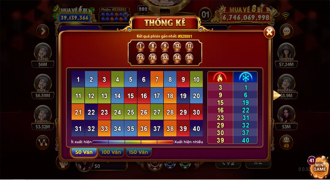 Keno lộc phát nhà game SUN WIN 3